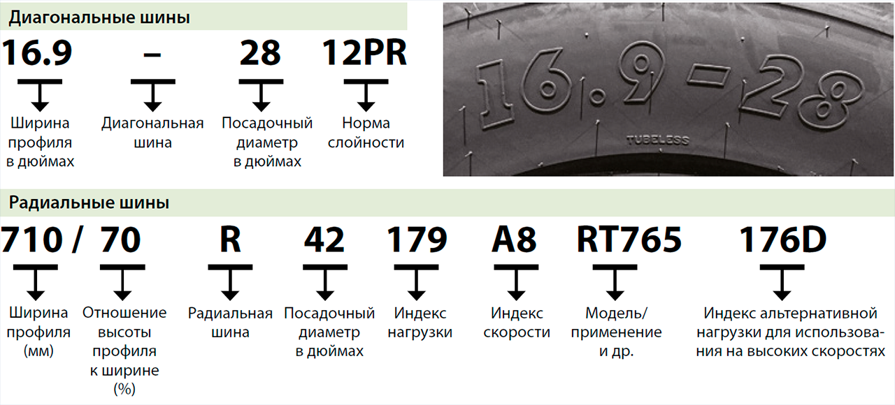 3 20 расшифровка. Шины расшифровка сбоку. Маркировка грузовых шин расшифровка обозначений грузовых. Маркировка шин легковых автомобилей расшифровка таблица маркировки. Параметры шин автомобиля расшифровка.