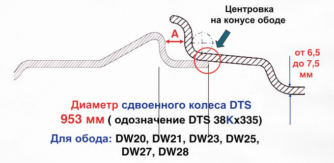 Использование проставочного кольца DTS на ободьях DW20…DW27