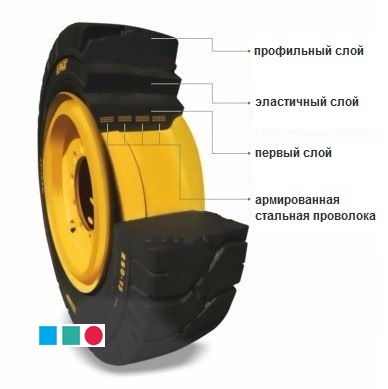 BKT Maglift состоит из трех слоев