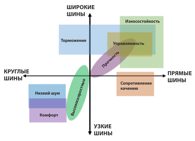 Схема позиционирования шин