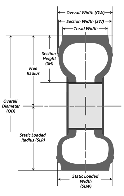 Основные параметры для измерения шины