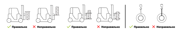 Правила транспортировки шин